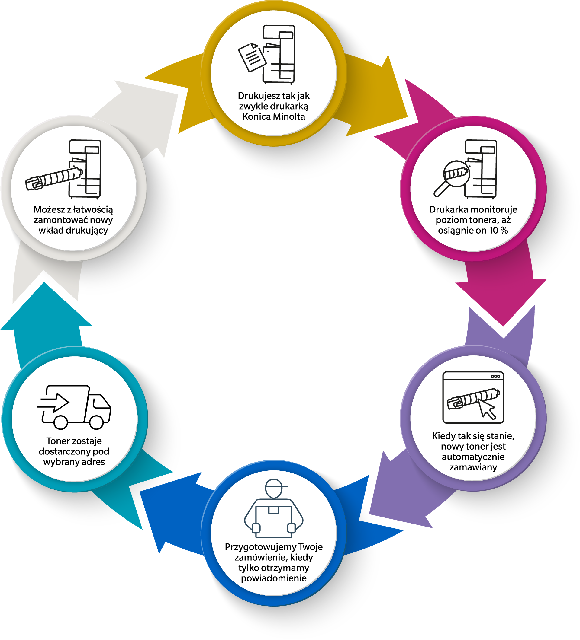 Toner-Ordering-Graphic-BPL